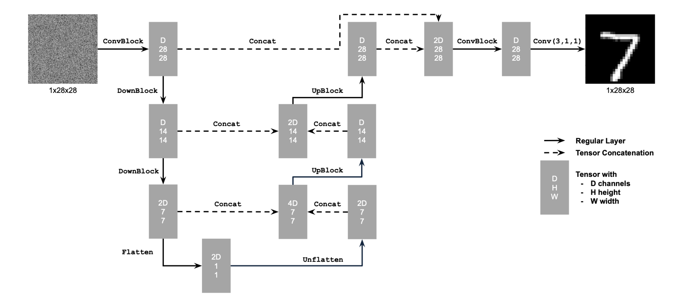 unet architecture