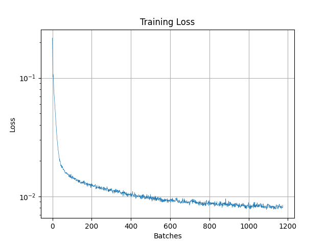 Unconditional Unet Loss