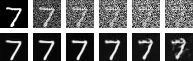 Various noise level denoisings