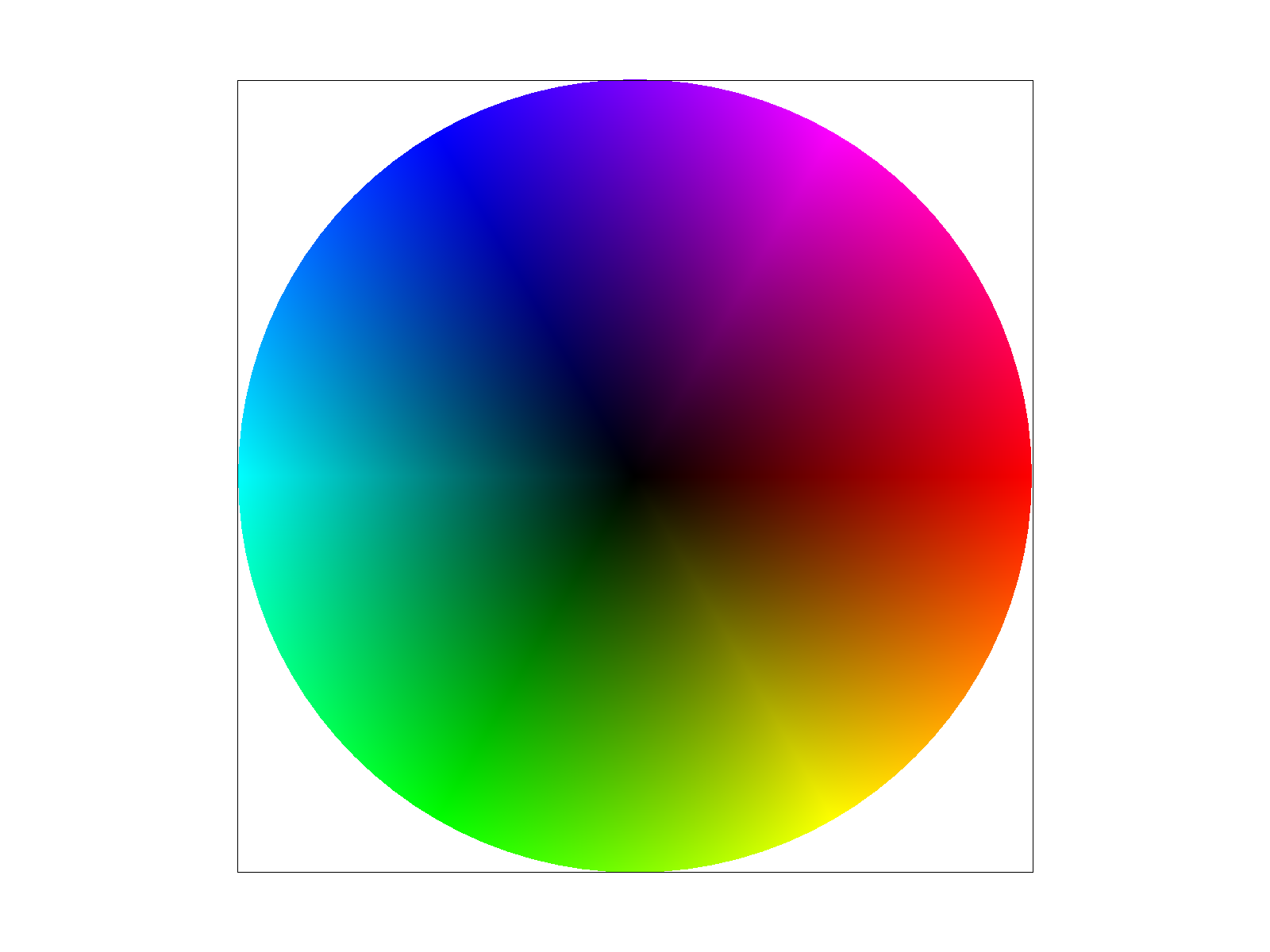 Color wheel with barycentric interpolation
