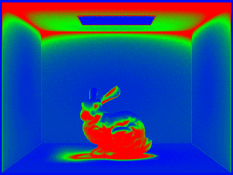 Adaptive sampling rate of bunny