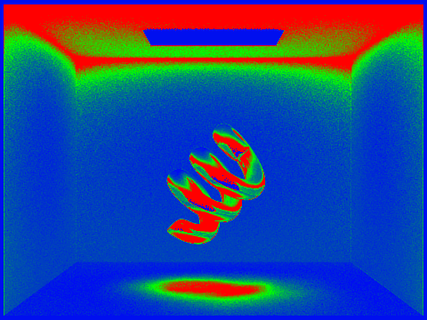 Adaptive sampling rate of coil