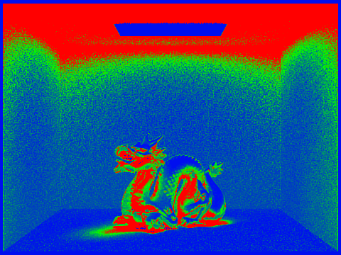 Adaptive sampling rate of dragon