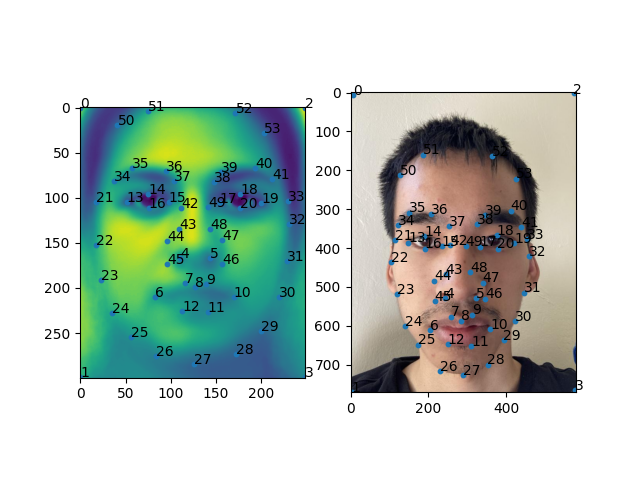 NewAverageAnyMyFaceKp