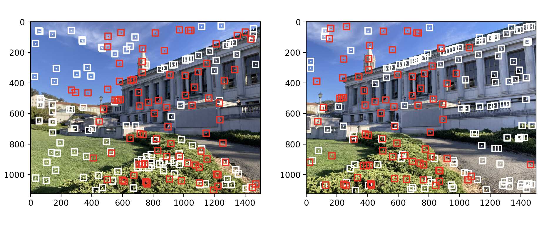 Doe feature matching