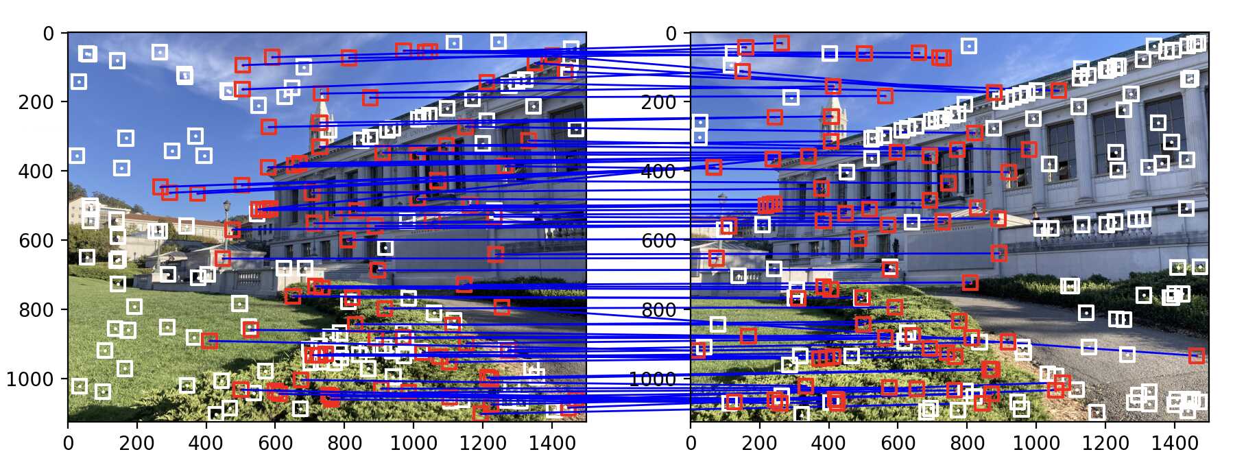 feature correspondences