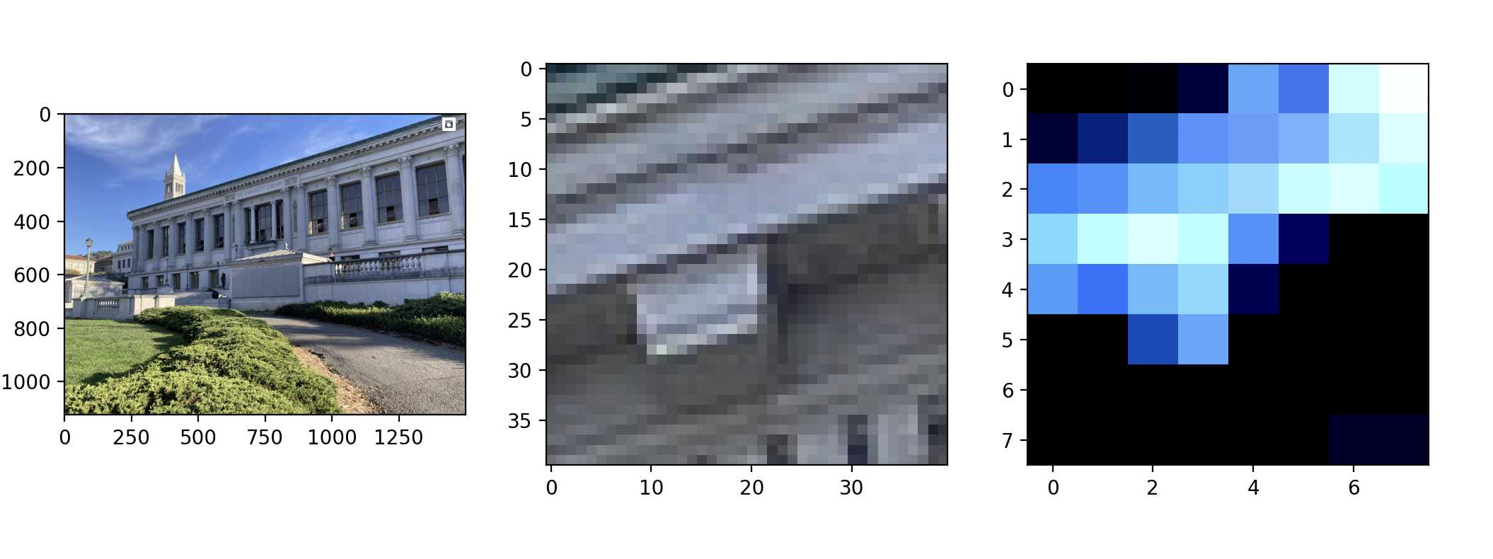 feature descriptor building