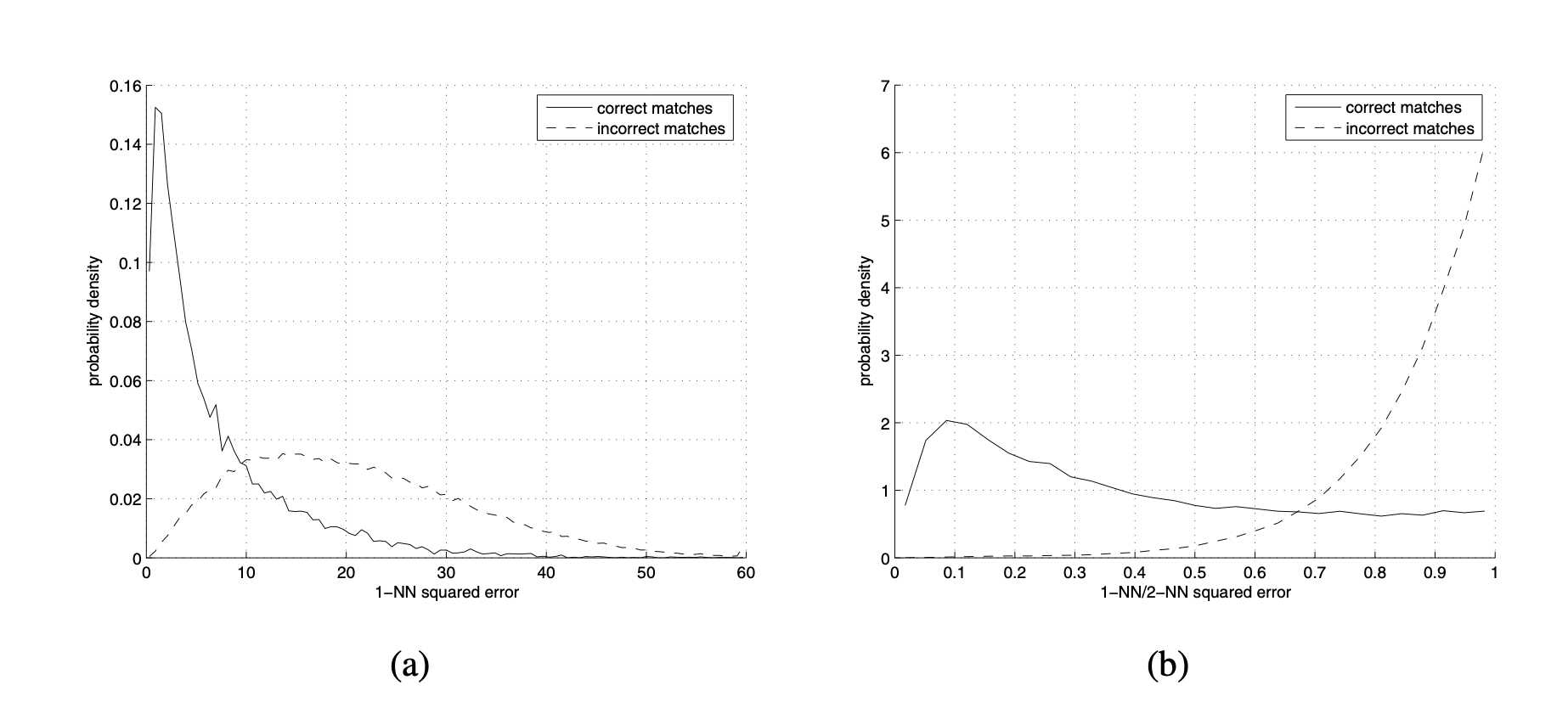 nearest neighbor matching error